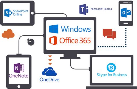 office 365 course manila|Microsoft 365 Training .